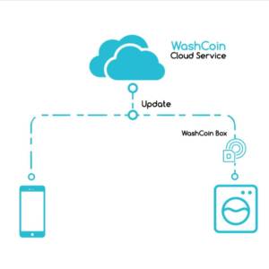 รายดารเพื่อนคู่คิด ร้านสะดวกซักออนไลน์ WASHCOIN